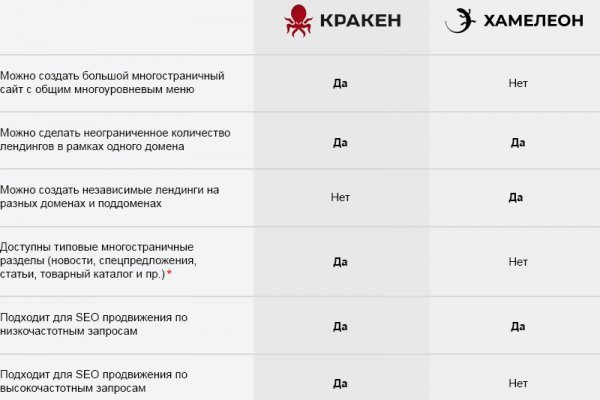 Kraken market ссылка тор