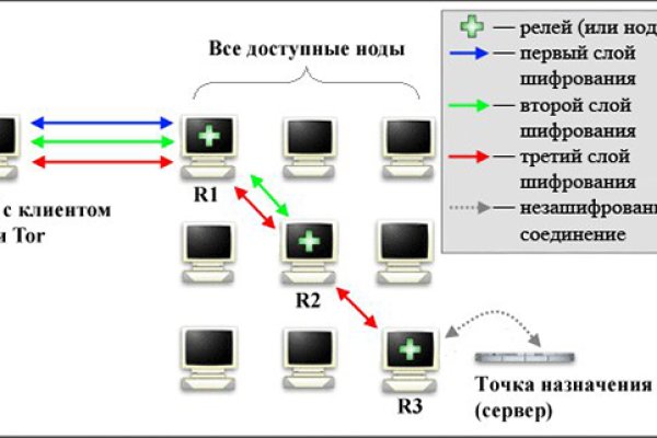 Ссылки в тор